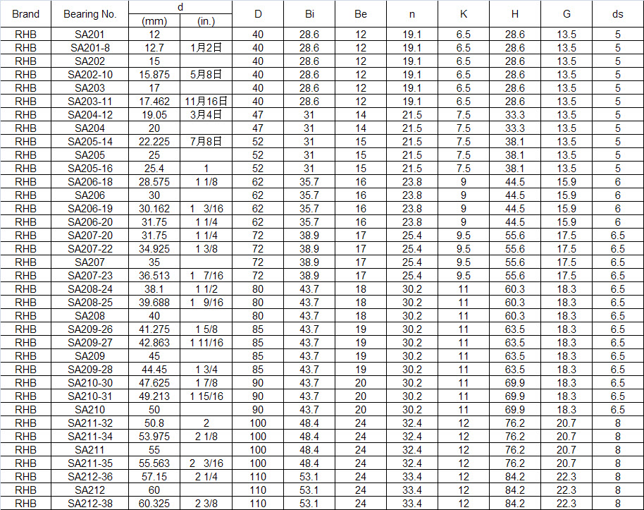 SA201 | SA201-8 | SA202 | SA202-10 | SA203 | SA203-11 | SA204-12 | SA204 | SA205-14 | SA205 | SA205-16 | SA206-18 | SA206 | SA206-19 | SA206-20 | SA207-20 | SA207-22 | SA207 | SA207-23 | SA208-24 | SA208-25 | SA208 | SA209-26 | SA209-27 | SA209 | SA209-28 | SA210-30 | SA210-31 | SA210 | SA211-32 | SA211-34 | SA211 | SA211-35 | SA212-36 | SA212 | SA212-38